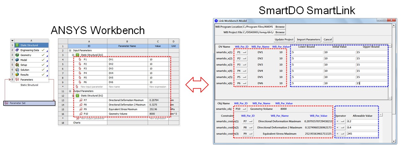 SmartDO SmartLink with ANSYS Workbench
